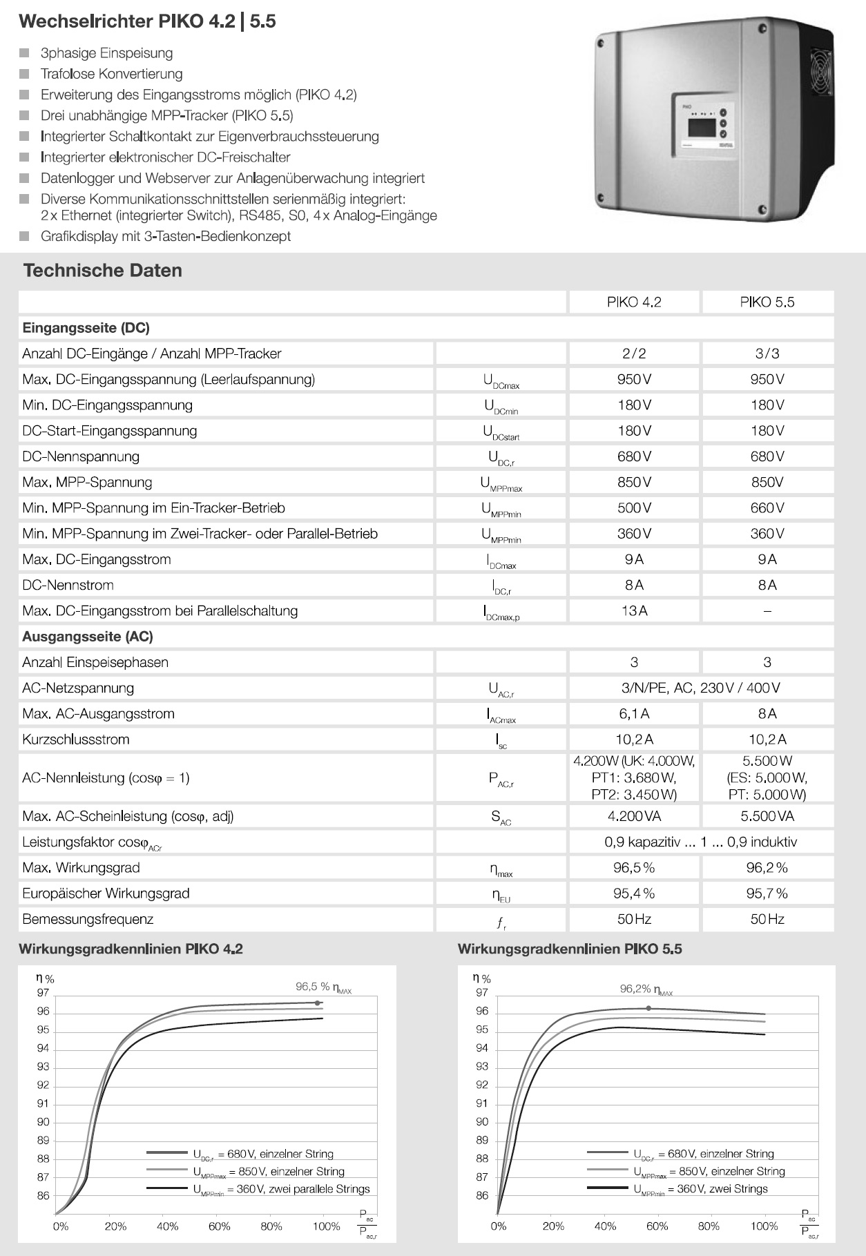 5.5 data picture