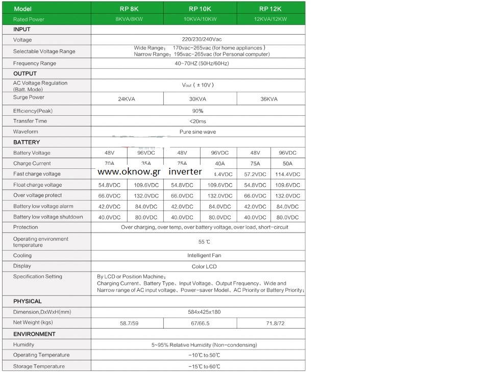 DATASHEET 8000 12000