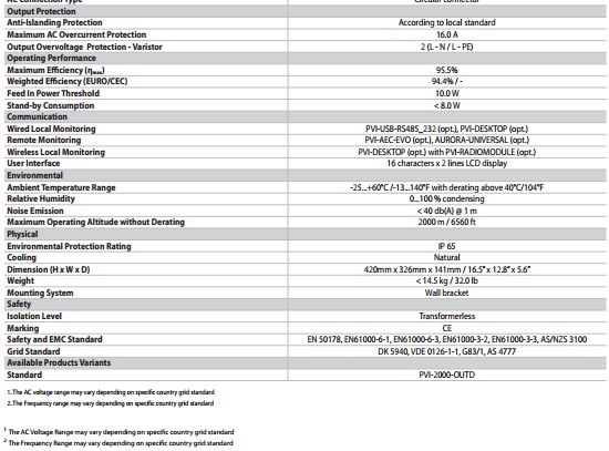 DATA2