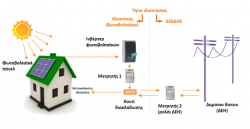 Net-Metering-Σχεδιάγραμμα-συνδεσμολογίας-και-τρόπος-λειτουργίας