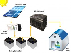 layout-off-grid-